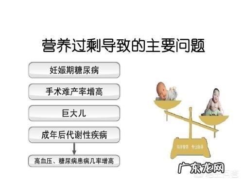 剖腹产妈咪减肥:怎样远离身材“臃肿”,轻松做“辣妈”?