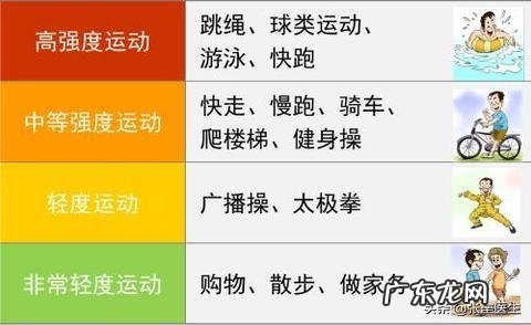 有人说练太极拳可以zhi疗糖尿病,是真的吗?