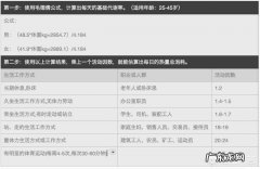 想通过减少热量摄入来减肥，那么每天应当保持在多少合适？