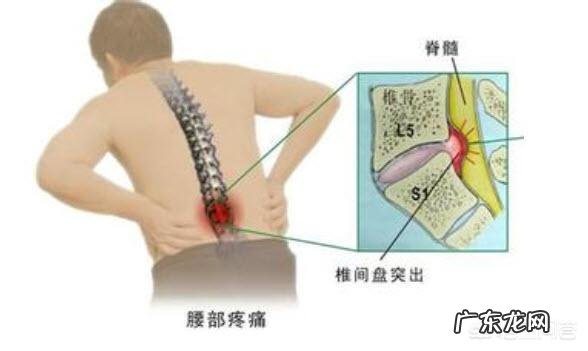 为什么重量阻力训练腰部容易出问题