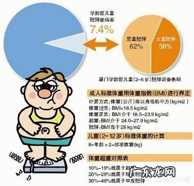 对于肥胖儿童而言,最有效的减肥方法是什么呢?