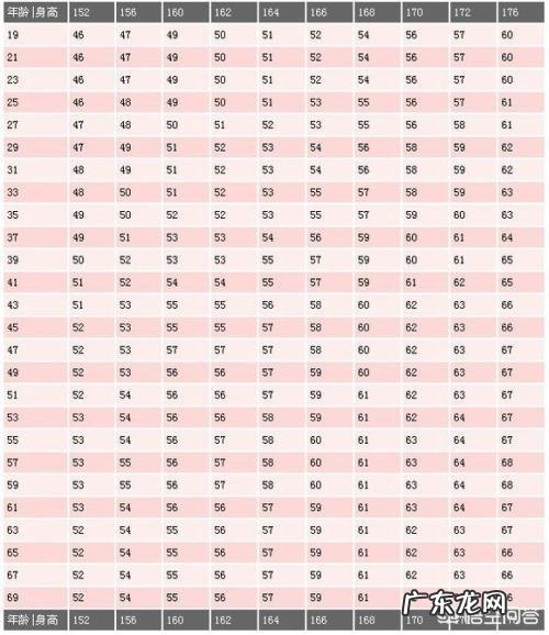 女生最完美的身高体重应该是多少?