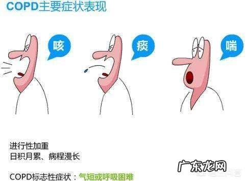 慢阻肺的发病率有多高?慢阻肺怎样规范zhi疗?如何评估zhi疗效果?