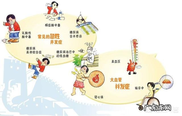 人体的血糖多少为宜血糖高了会有哪些影响