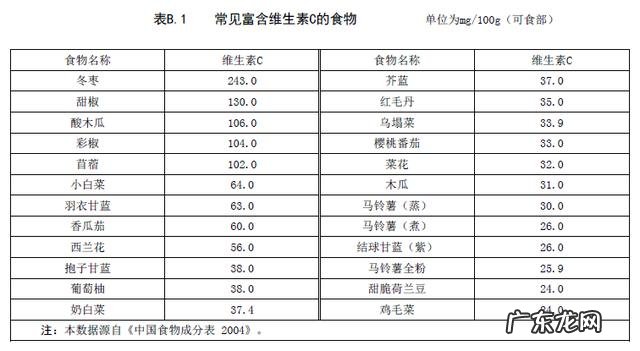脑梗后服用阿司匹林，药量加倍后血压就降下来了，长期这样行吗？