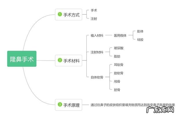 做完隆鼻怎么快速消肿 隆鼻术如何快速消肿