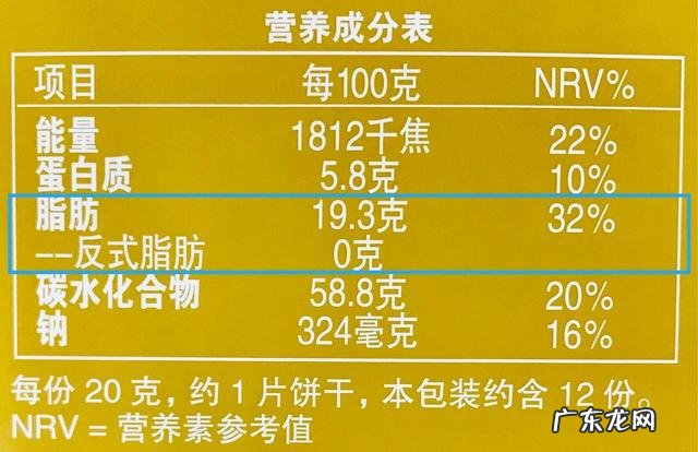 高纤或粗粮饼干很健康吗？#你吃对了吗#？