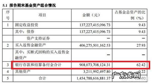 支付宝现在里面的余额宝的利息怎么少了这么多了呢？