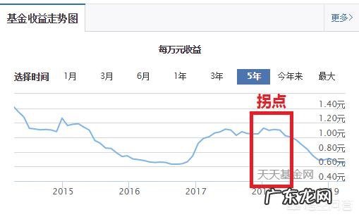 支付宝现在里面的余额宝的利息怎么少了这么多了呢？