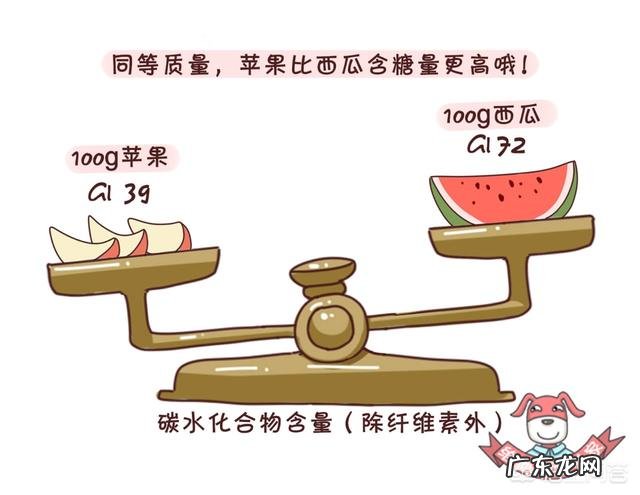 西瓜含糖量高吗？减肥，高血糖的人能吃西瓜吗？