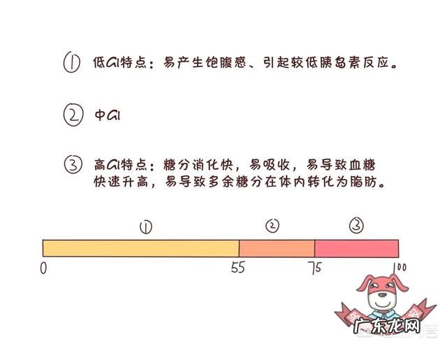 西瓜含糖量高吗？减肥，高血糖的人能吃西瓜吗？