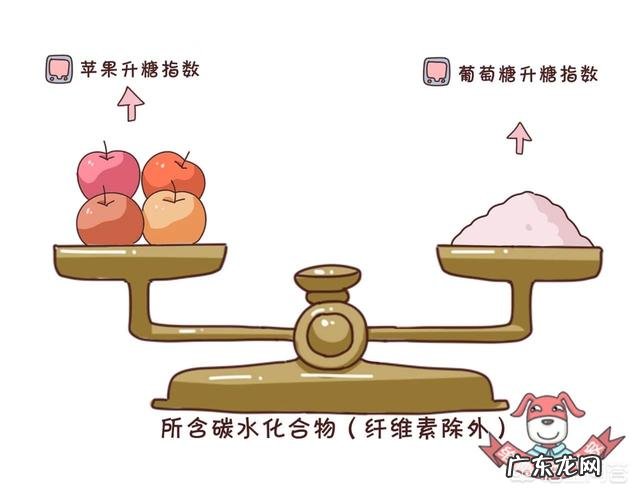 西瓜含糖量高吗？减肥，高血糖的人能吃西瓜吗？