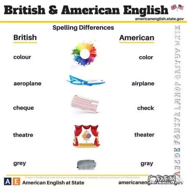 高中英语研究性学习课题,题目:中外节日习俗对比,怎样写