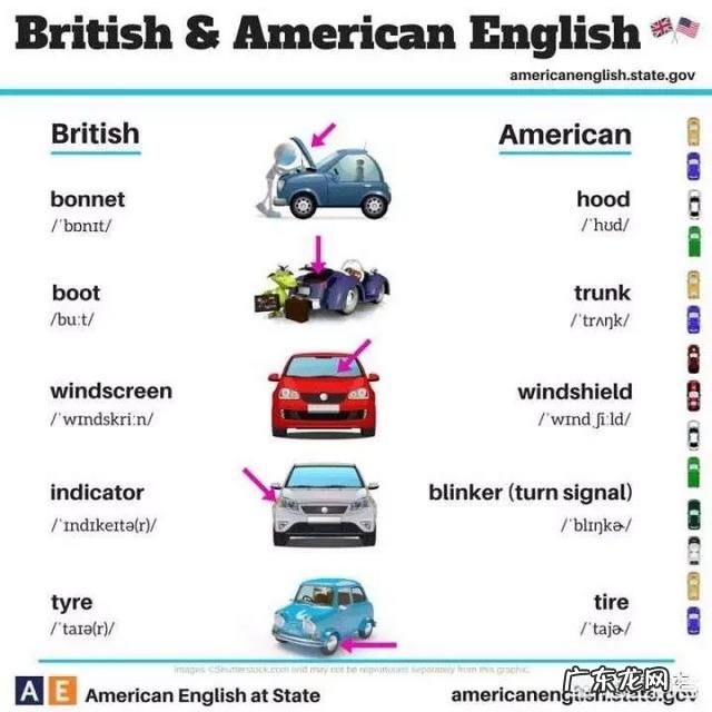 高中英语研究性学习课题,题目:中外节日习俗对比,怎样写