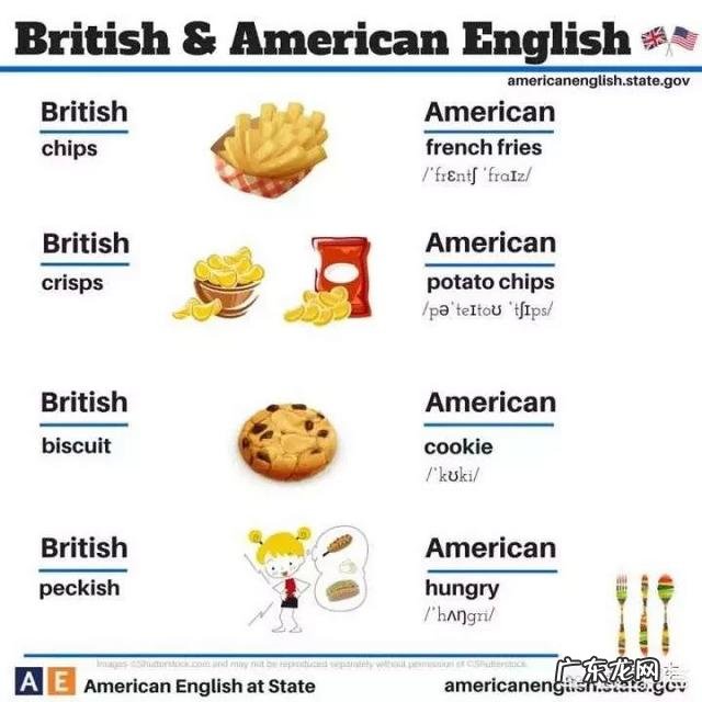 高中英语研究性学习课题,题目:中外节日习俗对比,怎样写