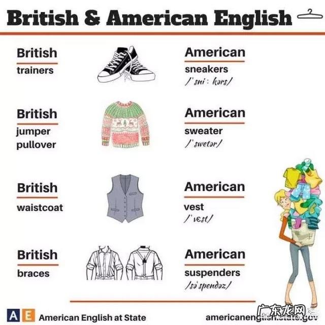 高中英语研究性学习课题,题目:中外节日习俗对比,怎样写