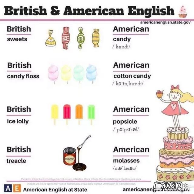 高中英语研究性学习课题,题目:中外节日习俗对比,怎样写