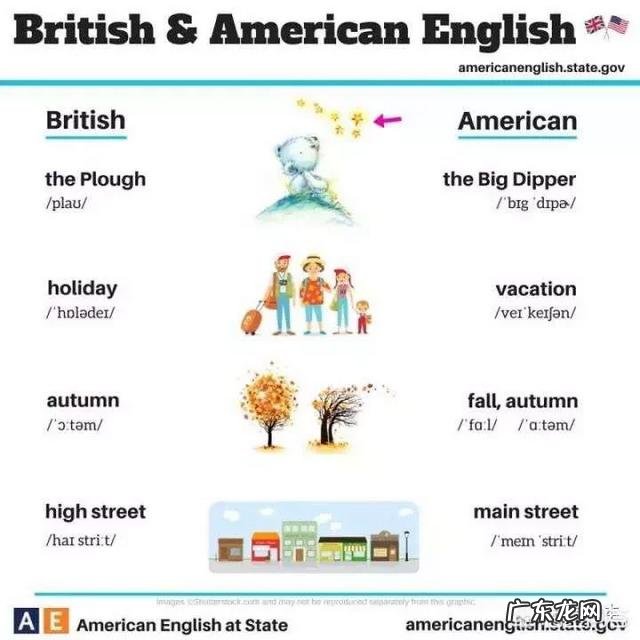 高中英语研究性学习课题,题目:中外节日习俗对比,怎样写