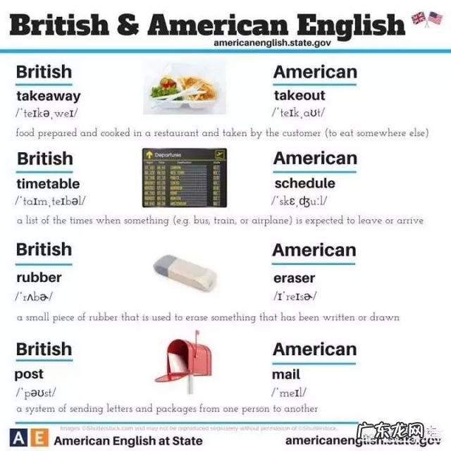 高中英语研究性学习课题,题目:中外节日习俗对比,怎样写