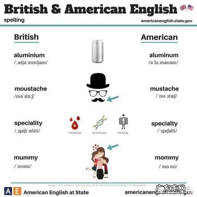 高中英语研究性学习课题,题目:中外节日习俗对比,怎样写