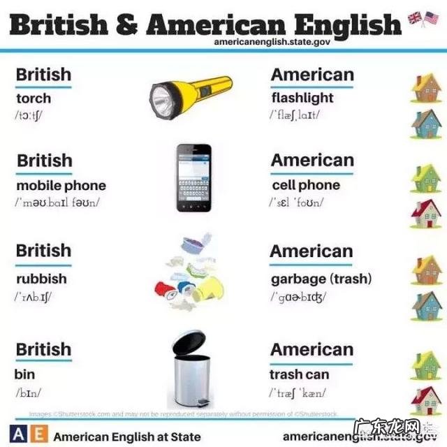 高中英语研究性学习课题,题目:中外节日习俗对比,怎样写