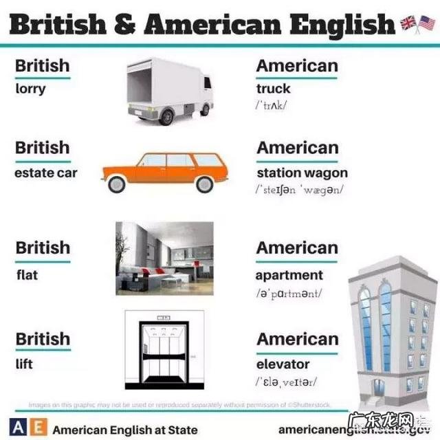 高中英语研究性学习课题,题目:中外节日习俗对比,怎样写