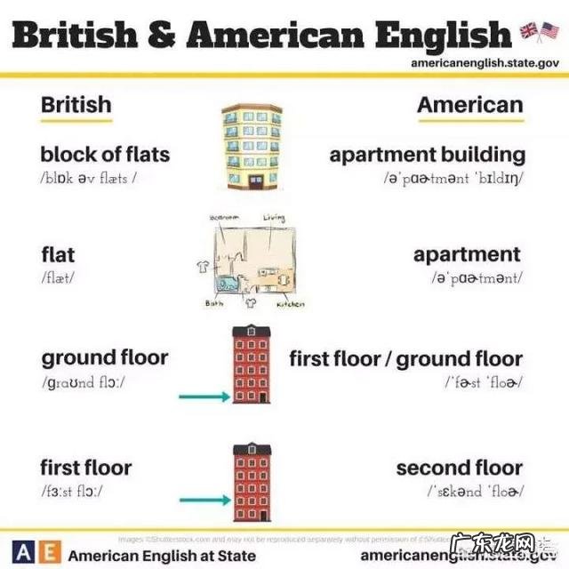 高中英语研究性学习课题,题目:中外节日习俗对比,怎样写
