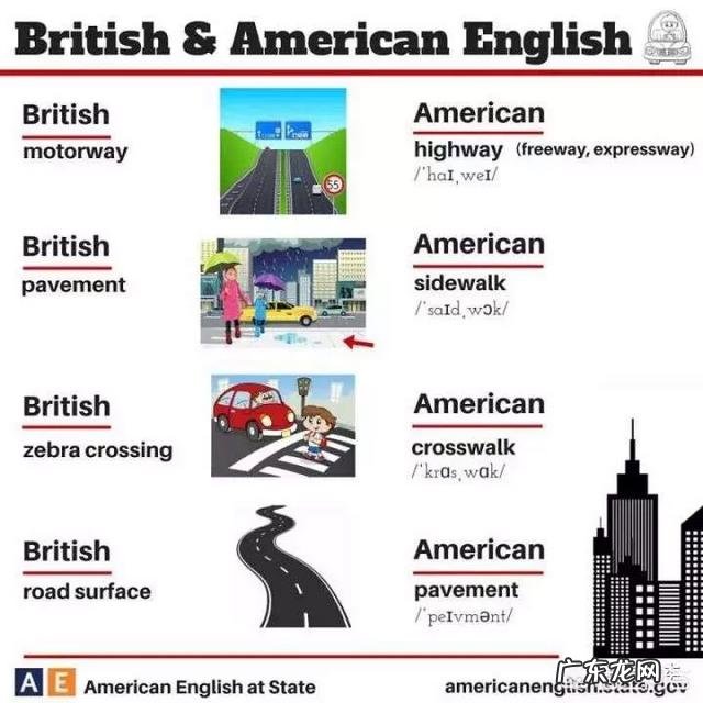 高中英语研究性学习课题,题目:中外节日习俗对比,怎样写