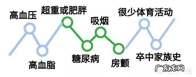 脑梗的祸首不是肥肉是什么?