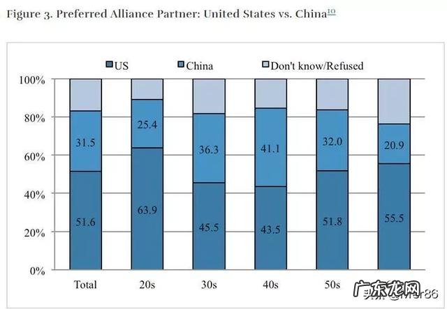 美国又要增加驻韩军费，韩国为何不硬气拒绝？