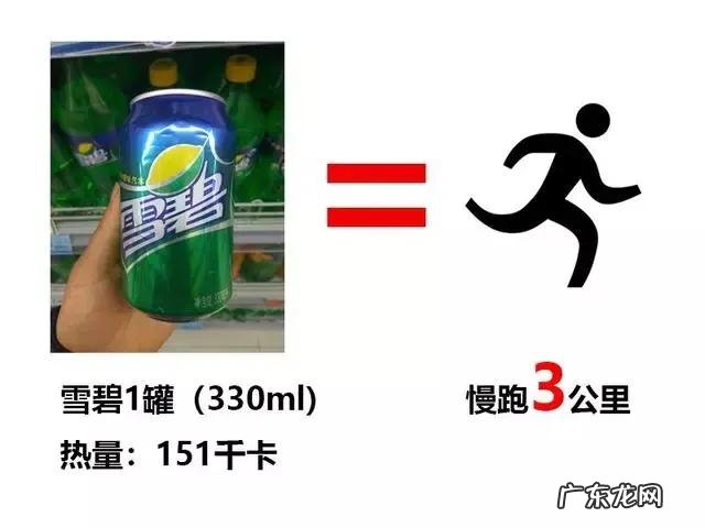 如何有效通过跳绳和跑步进行减肥？