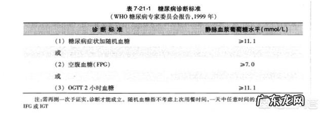 血糖高的人是不是容易犯困呢你怎么看