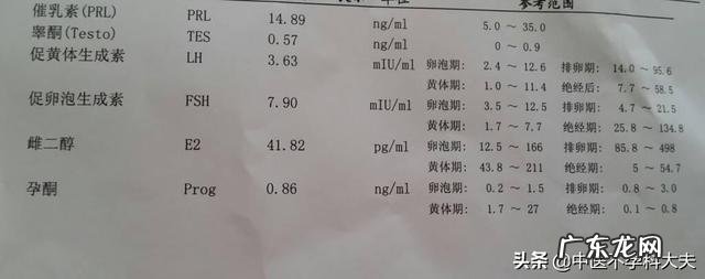 性激素六项雌二醇低,是不是预示当月卵泡质量不会好?