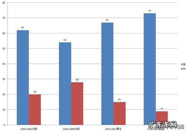 纳什如果在这个时代,会达到库里的高度吗?