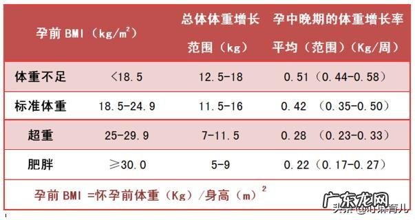 怀孕后能吃能喝能睡,体重直线飙升怎么办?