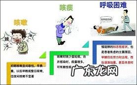 慢性阻塞性肺疾病真的有那么严重吗?应该如何正确预防?