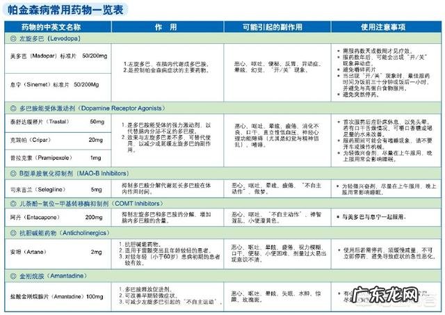 得帕金森这种病到最后会有什么现象