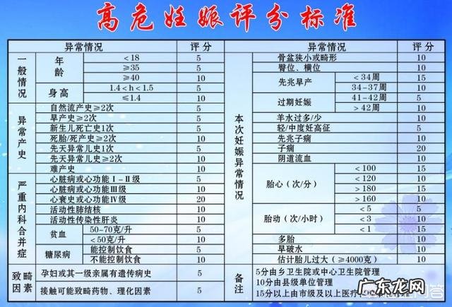 女人一过三十岁,再到医院生孩子都算是高危孕妇吗你怎么看