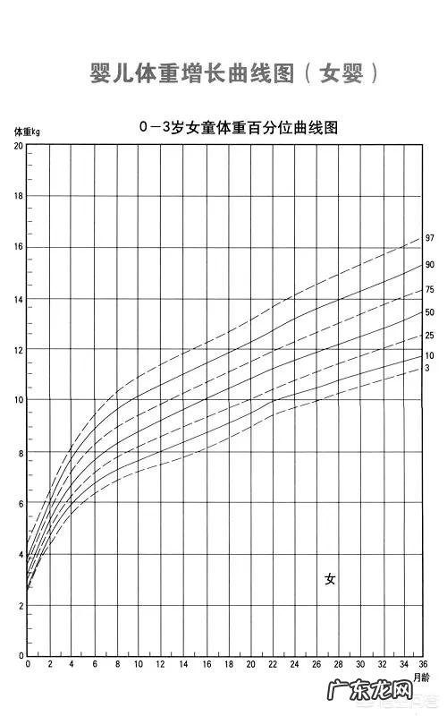六个半月宝宝,17斤算胖吗