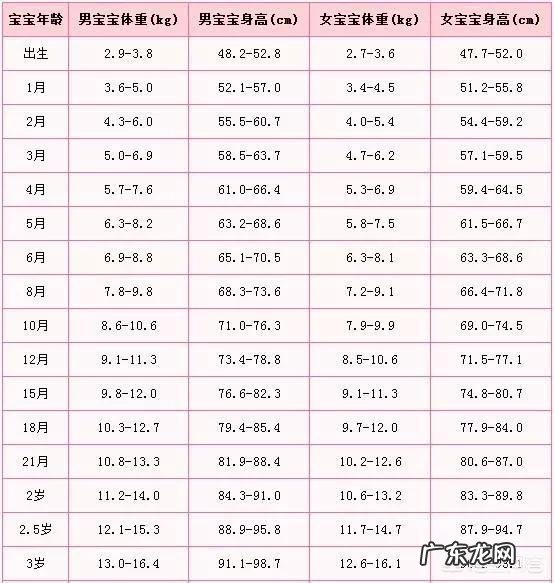 六个半月宝宝,17斤算胖吗