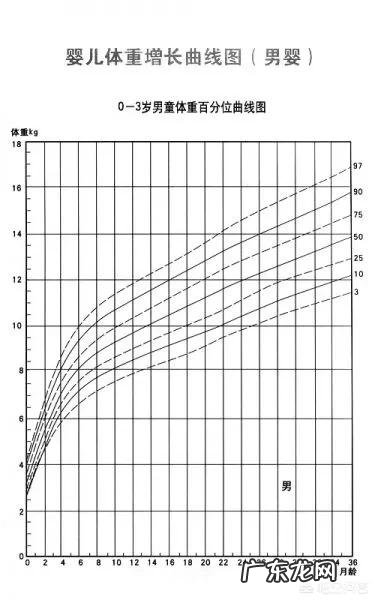 六个半月宝宝,17斤算胖吗