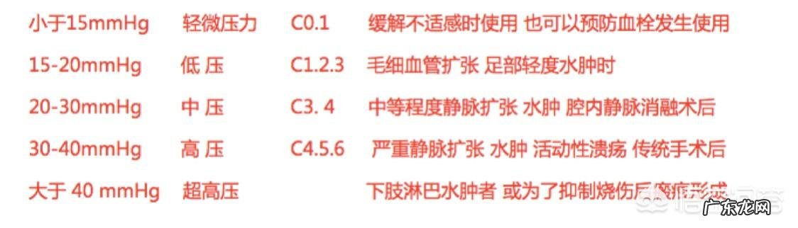 静脉曲张袜有哪些作用?针对的人群又是哪些?