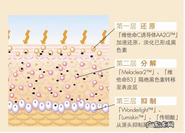 皮肤科医生推荐美白秘方 皮肤科医生推荐的美白皮肤药物