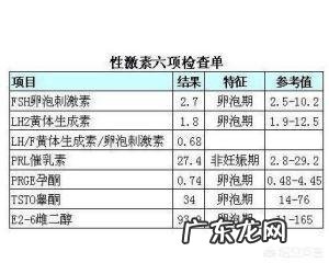 性激素六项多久查一次?在备孕中,需要每个月都检查吗?