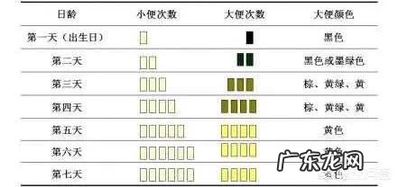 半个月大的婴儿吃奶量是多少?