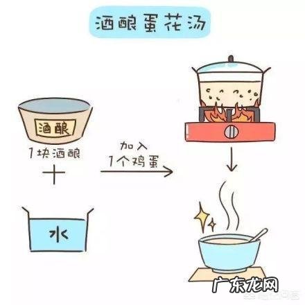 母乳不足,喝什么汤水下奶快?