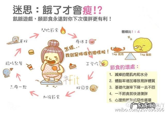 过午不食的减肥方法可取吗？