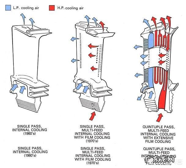 为什么不用金属钨做航空发动机