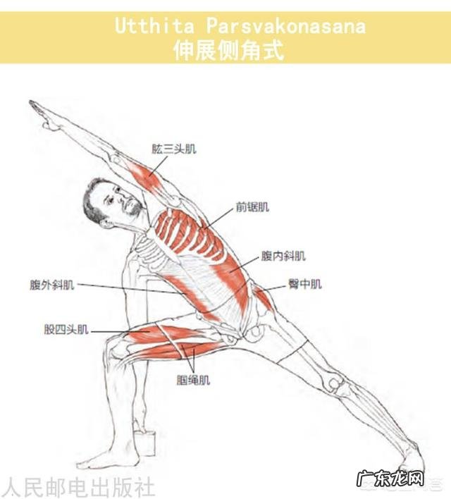 健身会产生哪些身体问题？