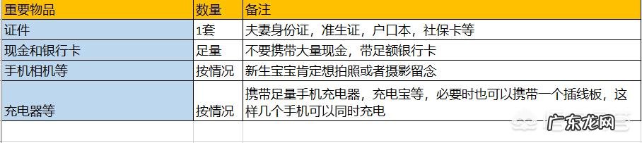 十一月中旬预产期,要怎么准备,要准备厚衣物还是薄衣服